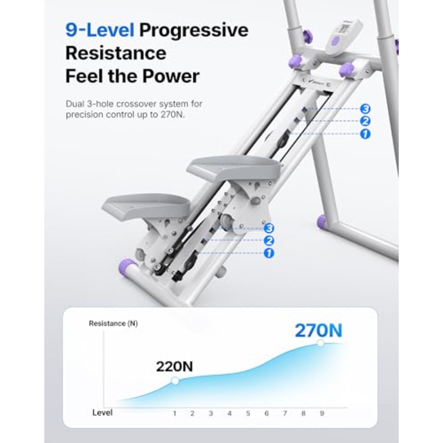 Homegym traploper: stalen fram - Home Gym Designs recensie en prijs